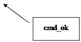 Line Callout 2: cmd_ok